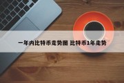 一年内比特币走势图 比特币1年走势