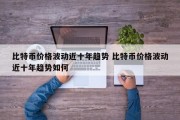 比特币价格波动近十年趋势 比特币价格波动近十年趋势如何
