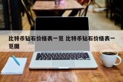 比特币钻石价格表一览 比特币钻石价格表一览图