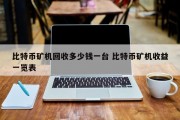 比特币矿机回收多少钱一台 比特币矿机收益一览表